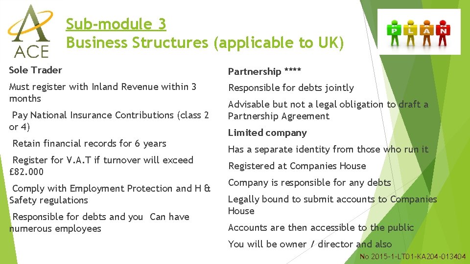 Sub-module 3 Business Structures (applicable to UK) Sole Trader Partnership **** Must register with