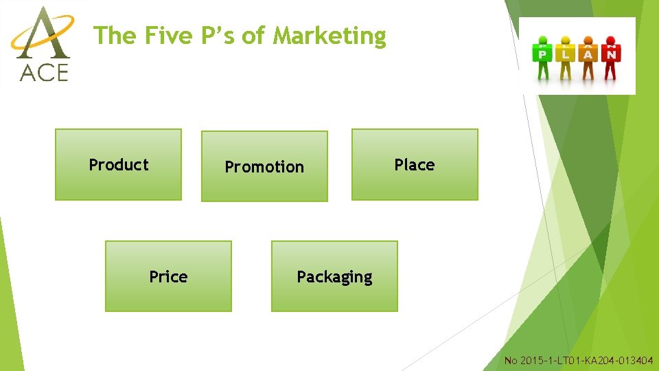 The Five P’s of Marketing Product Promotion Price Place Packaging No 2015 -1 -LT