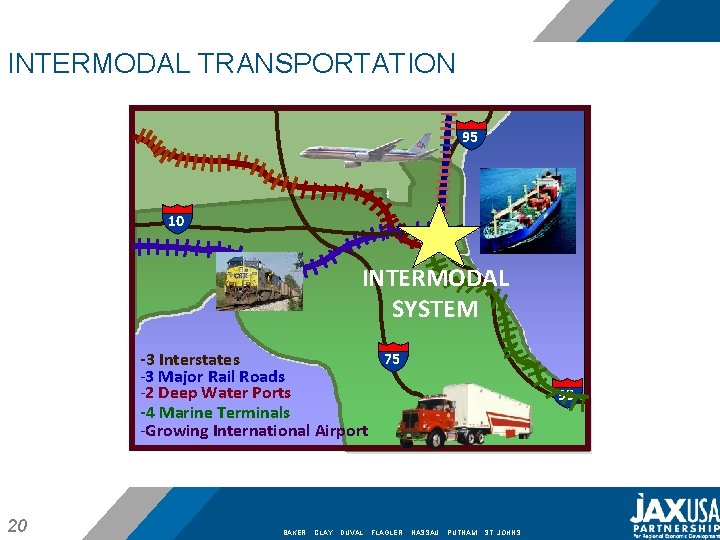 INTERMODAL TRANSPORTATION 95 10 INTERMODAL SYSTEM -3 Interstates -3 Major Rail Roads -2 Deep
