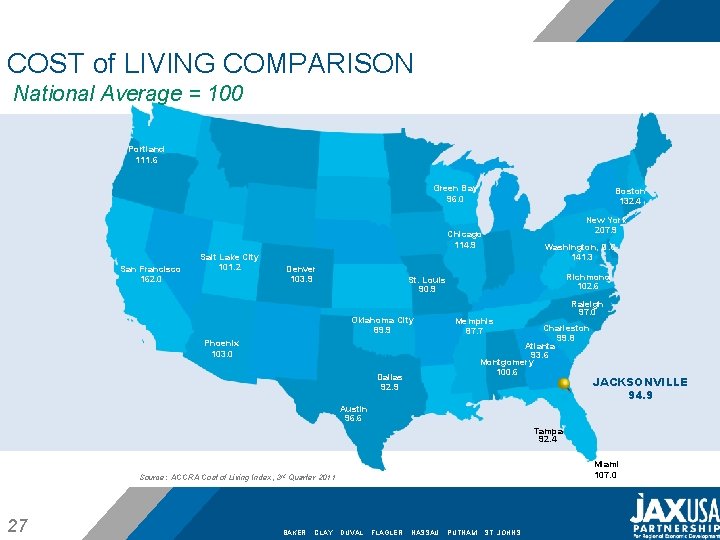 COST of LIVING COMPARISON National Average = 100 Portland 111. 6 Green Bay 96.