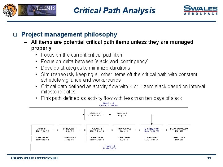 Critical Path Analysis q Project management philosophy – All items are potential critical path