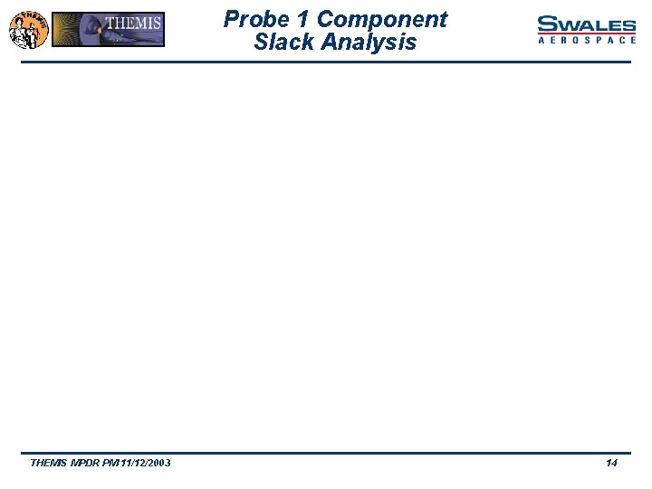 Probe 1 Component Slack Analysis THEMIS MPDR PM 11/12/2003 14 