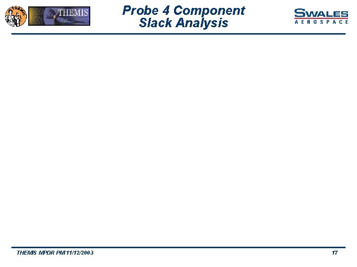 Probe 4 Component Slack Analysis THEMIS MPDR PM 11/12/2003 17 
