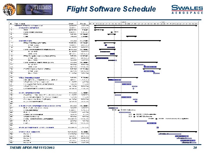 Flight Software Schedule THEMIS MPDR PM 11/12/2003 20 