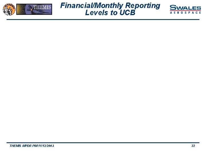 Financial/Monthly Reporting Levels to UCB THEMIS MPDR PM 11/12/2003 22 