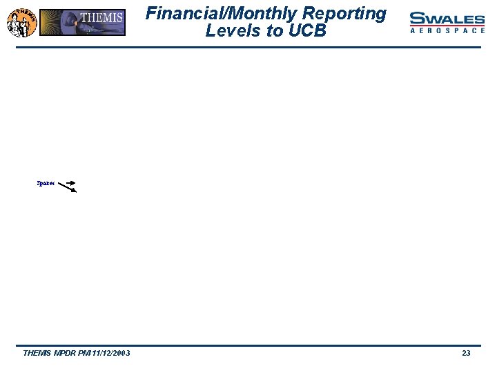 Financial/Monthly Reporting Levels to UCB Spares THEMIS MPDR PM 11/12/2003 23 