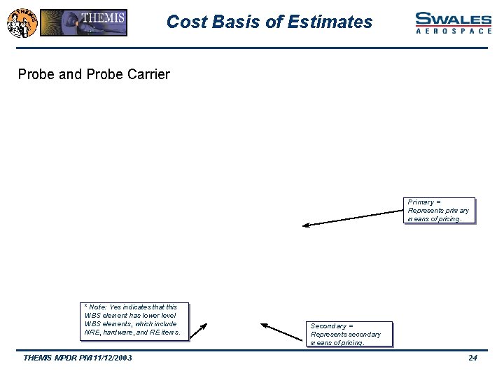 Cost Basis of Estimates Probe and Probe Carrier Primary = Represents primary means of