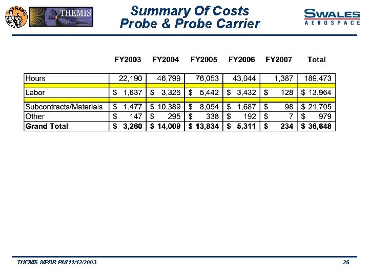 Summary Of Costs Probe & Probe Carrier THEMIS MPDR PM 11/12/2003 26 