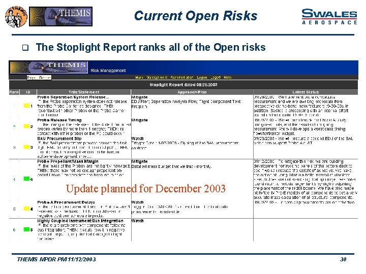 Current Open Risks q The Stoplight Report ranks all of the Open risks Update