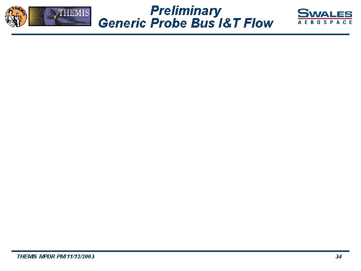 Preliminary Generic Probe Bus I&T Flow THEMIS MPDR PM 11/12/2003 34 