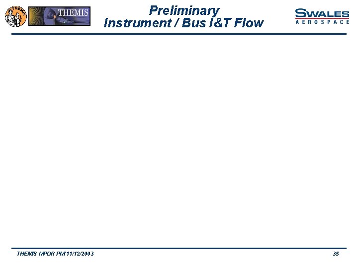 Preliminary Instrument / Bus I&T Flow THEMIS MPDR PM 11/12/2003 35 