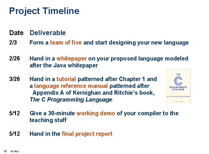 Project Timeline Date Deliverable 15 2/3 Form a team of five and start designing