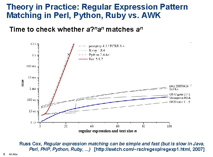 Theory in Practice: Regular Expression Pattern Matching in Perl, Python, Ruby vs. AWK Time