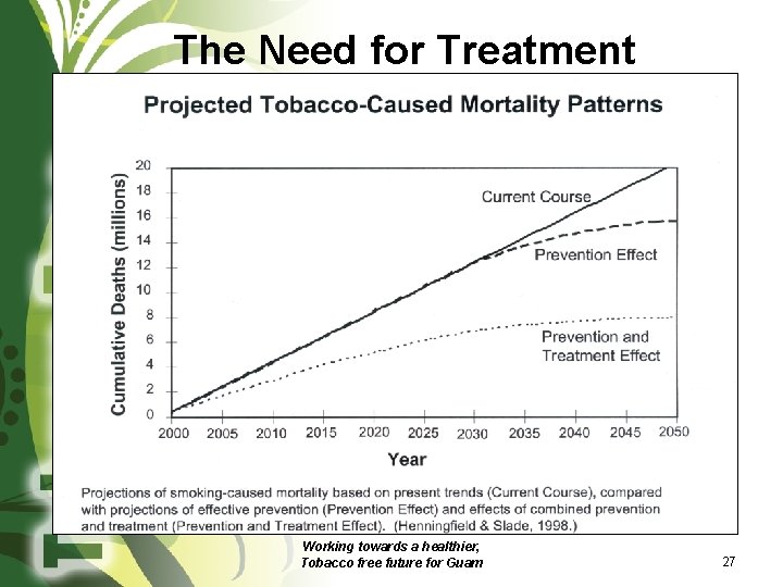 The Need for Treatment Working towards a healthier, Tobacco free future for Guam 27