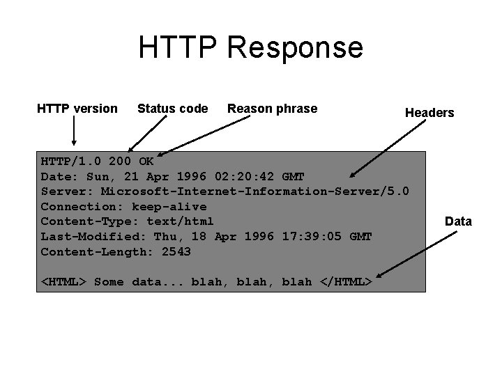 HTTP Response HTTP version Status code Reason phrase Headers HTTP/1. 0 200 OK Date: