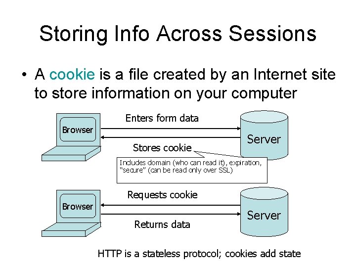 Storing Info Across Sessions • A cookie is a file created by an Internet