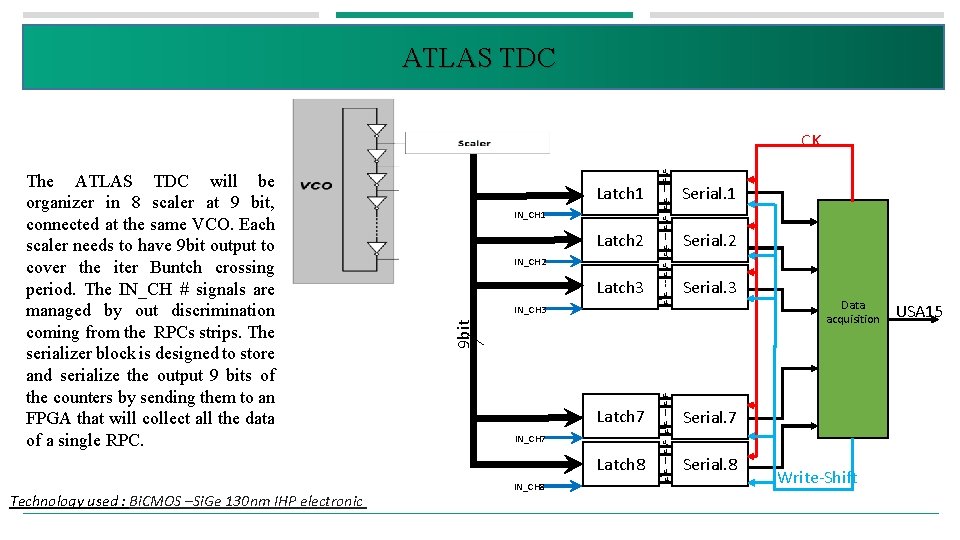 ATLAS TDC CK Latch 1 IN_CH 1 Latch 2 IN_CH 2 Latch 3 IN_CH