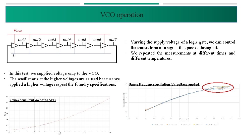 VCO operation • Varying the supply voltage of a logic gate, we can control
