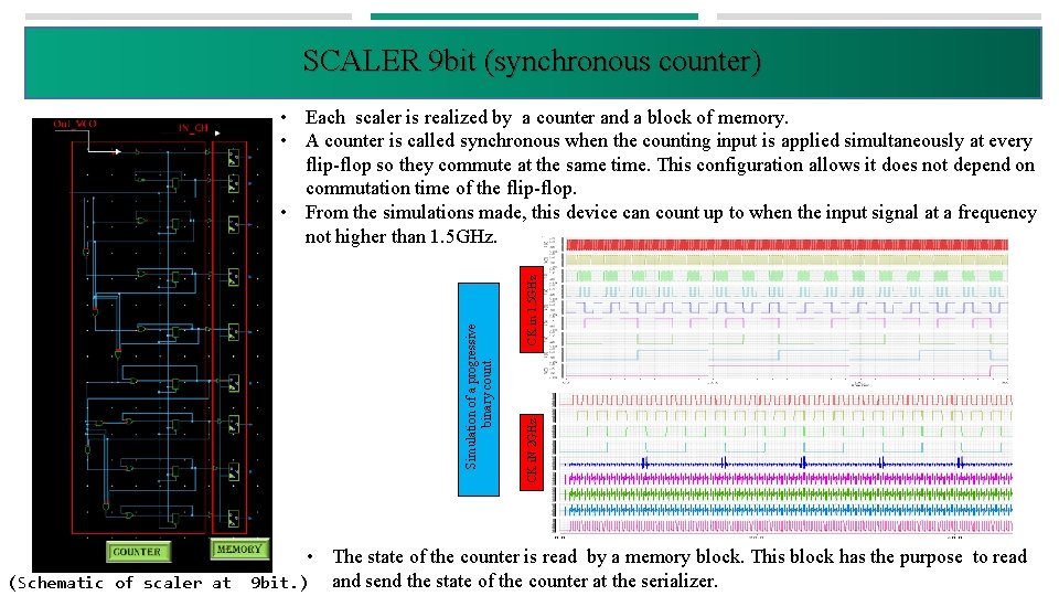 SCALER 9 bit (synchronous counter) CK in 1. 5 GHz CK i. N 2
