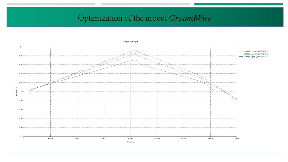 Optimization of the model Ground. Wire 