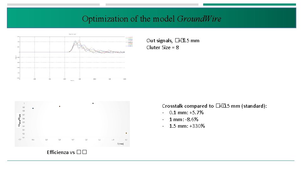 Optimization of the model Ground. Wire Out signals, �� = 1. 5 mm Cluter