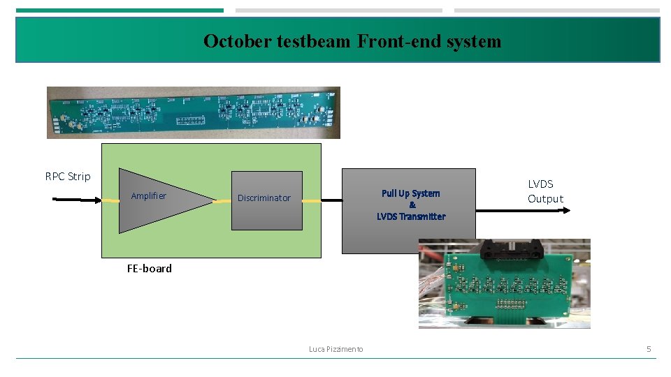October testbeam Front-end system RPC Strip Amplifier Pull Up System & LVDS Transmitter Discriminator