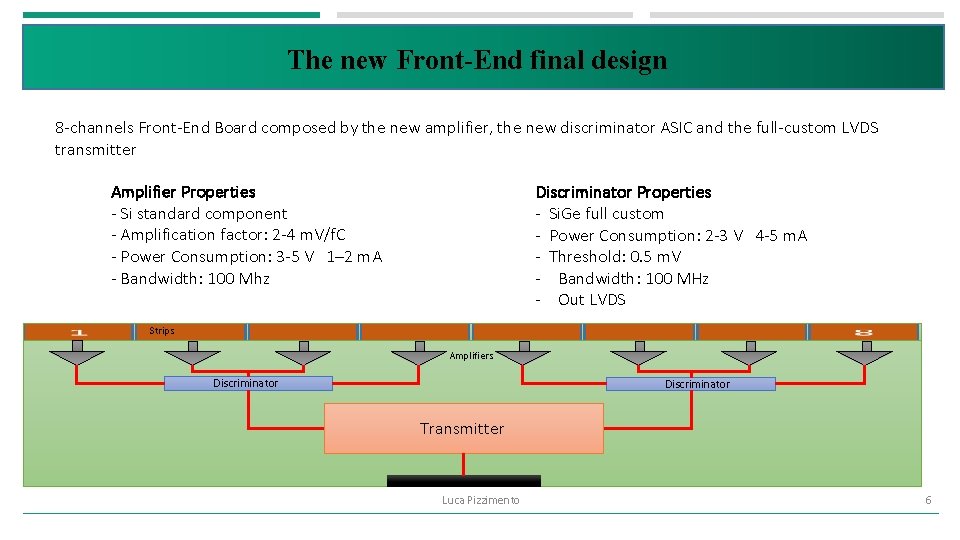 The new Front-End final design 8 -channels Front-End Board composed by the new amplifier,