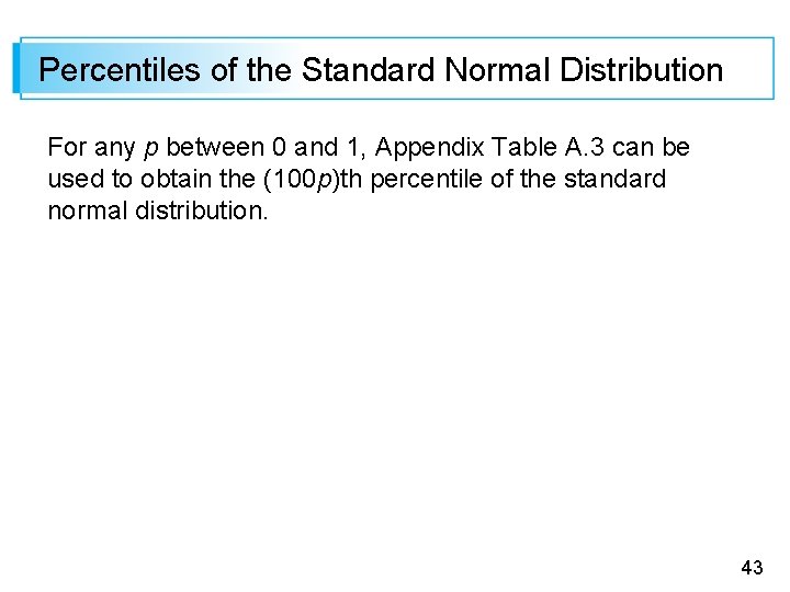 Percentiles of the Standard Normal Distribution For any p between 0 and 1, Appendix