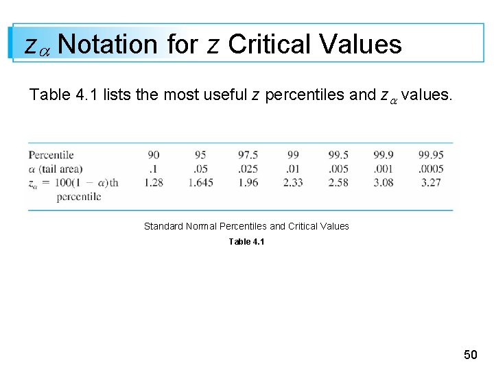 z Notation for z Critical Values Table 4. 1 lists the most useful z