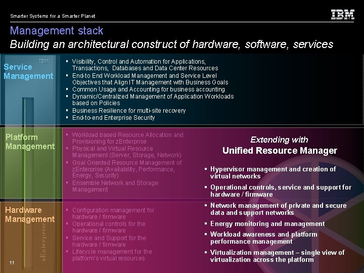 Smarter Systems for a Smarter Planet Management stack Building an architectural construct of hardware,