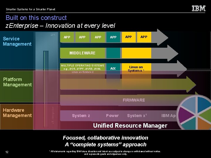 Smarter Systems for a Smarter Planet Built on this construct z. Enterprise – Innovation