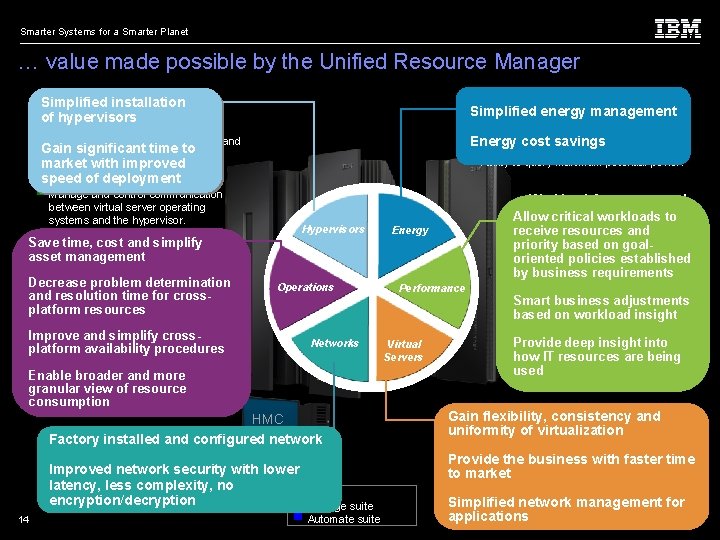 Smarter Systems for a Smarter Planet z. Enterprise hardware management and platform Manager management