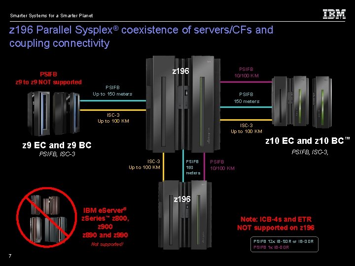 Smarter Systems for a Smarter Planet z 196 Parallel Sysplex® coexistence of servers/CFs and