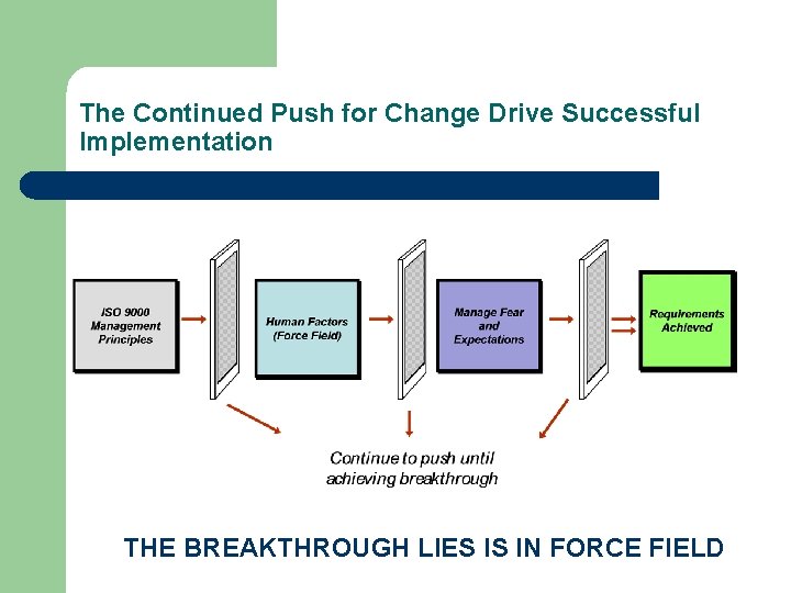 The Continued Push for Change Drive Successful Implementation THE BREAKTHROUGH LIES IS IN FORCE