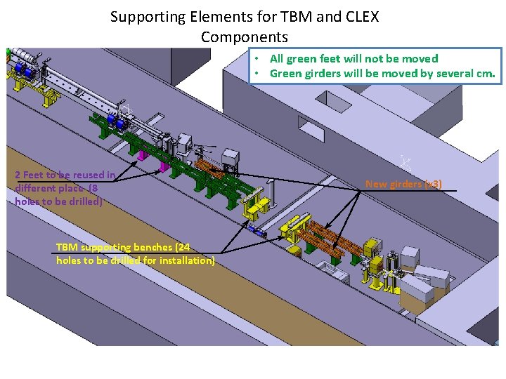 Supporting Elements for TBM and CLEX Components • All green feet will not be