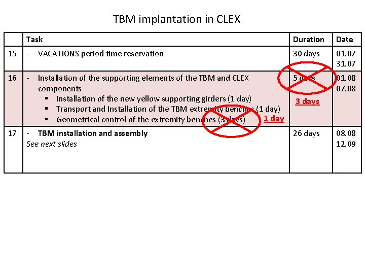 TBM implantation in CLEX Task Duration Date 15 - VACATIONS period time reservation 30