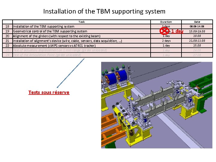 Installation of the TBM supporting system Task 18 19 20 21 22 23 24