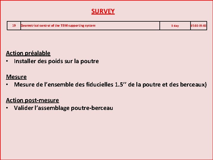 SURVEY 19 Geometrical control of the TBM supporting system 1 day 15. 08 -19.