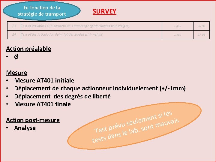 En fonction de la stratégie de transport SURVEY 23 Test of actuators displacement on