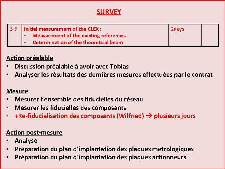SURVEY 5 -6 Initial measurement of the CLEX : • Measurement of the existing