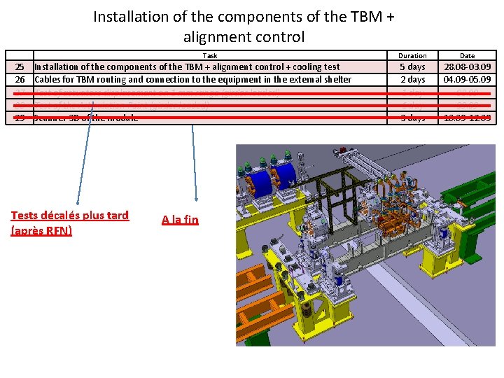 Installation of the components of the TBM + alignment control Task 25 26 27