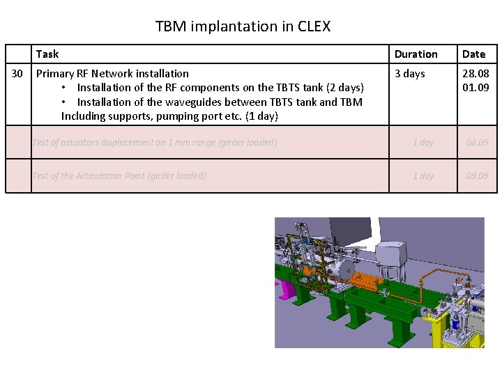 TBM implantation in CLEX 30 Task Duration Date Primary RF Network installation • Installation
