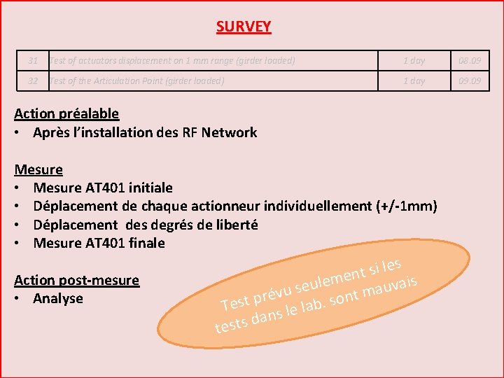 SURVEY 31 Test of actuators displacement on 1 mm range (girder loaded) 1 day