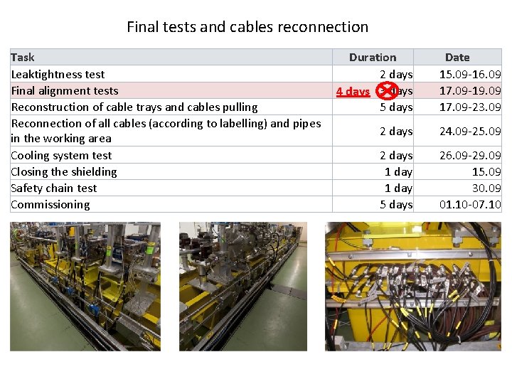 Final tests and cables reconnection Task Leaktightness test Final alignment tests Reconstruction of cable