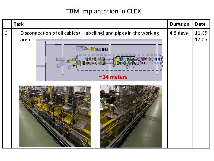 TBM implantation in CLEX 9 Task Duration Date - Disconnection of all cables (+