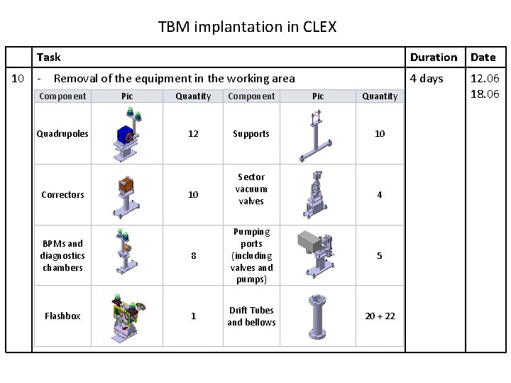 TBM implantation in CLEX 10 Task Duration Date - Removal of the equipment in
