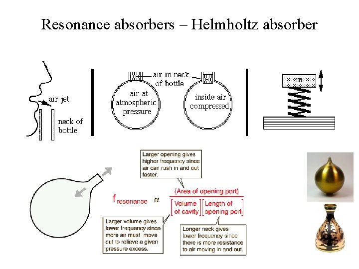 Resonance absorbers – Helmholtz absorber 