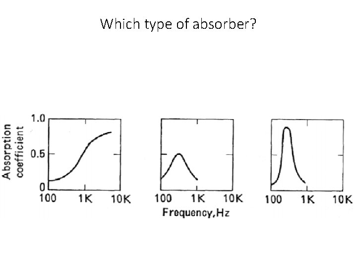 Which type of absorber? 
