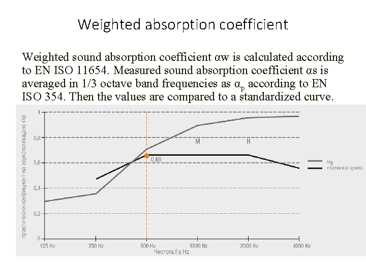 Weighted absorption coefficient Weighted sound absorption coefficient αw is calculated according to EN ISO