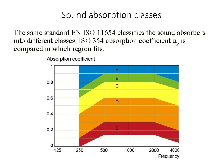 Sound absorption classes The same standard EN ISO 11654 classifies the sound absorbers into